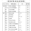 성모가정의원 이미지