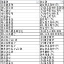 알보젠코리아(주) 이미지