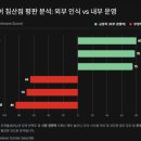 손샘영어 Report