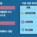 세진유통 매일경제