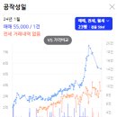 공작마을_성일아파트 이미지