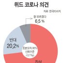 규제없는 위드 코로나 ~~ 이미지