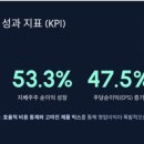 농업회사법인 (주)사조원 | 사조대림 1분기 실적 분석