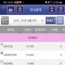 리포트요약 210524