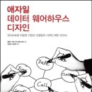 웨어하우스 짐 네이버블로그