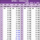 이창동행정복지센터 이미지