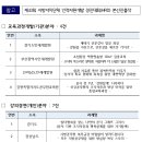 제43회 지방자치단체 인적자원개발 경진대회 개최- AI·중대재해·조직적응 등 현안 반영… 우수 교수요원 양성의 장- 대통령상·국무총리상 이미지