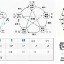 육효 역은易隱 유백온 총단.장성원 총단.습복선독역설 이미지