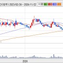 새한미디어--------핵심을 꿰뚫는 매매전략 이미지