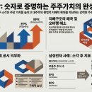 주주창고 이투데이