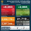 [태국 뉴스] 주말 1월 8~9일 정치, 경제, 사회, 문화 이미지