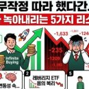 이소장세차연구소 | TQQQ 3배 레버리지 무한매수법, 1년 반 동안 손절 '0회'의 비밀 (실제 데이터 검증)