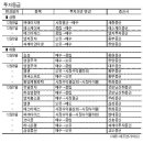 (주)지에스엠(GSM)