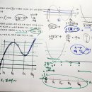 수2-고난도킬러-미적통합형-그래프 추론-정적분으로 정의된 함수, 합성함수의 근(이차함수 특징),조건의 해석등 통합적 사고 필요 이미지
