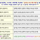 (주)글로벌 푸른친구들
