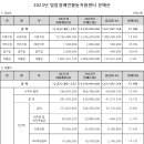 2023년 밀알복지재단 밀알장애인활동지원센터 본예산 공고 이미지