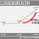 스페이스타임 이미지
