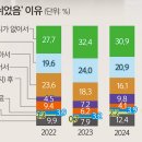 스포츠직