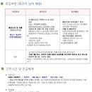 GS그룹/watsons 채용 / 유통/점포운영관리/서비스 직원 채용(~12/15) 이미지