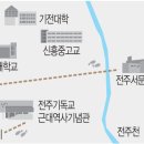 구바울기념의학박물관 이미지