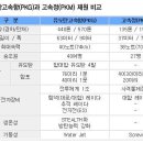 윤영하함 진수! 이미지