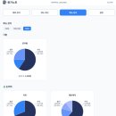 다가짐 | #23 항암치료를 즐겁게 만들기 위해 했던 노력(feat. 마음 가짐, 코딩, 일본어)