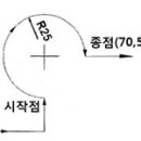 2015년 5회 컴퓨터응용선반기능사 필기 기출문제 모의고사 이미지