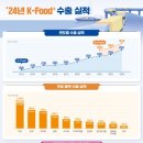 푸드플러스 이미지