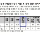 서당독서실 네이버블로그