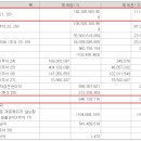 한살림울산생활협동조합 이미지