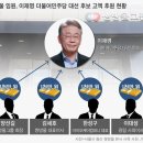 쌍용유통 이미지