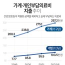 평생약국 이미지