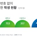 주민등록번호, 외국인등록번호 없어도 학교에는 다닐 수 있음 이미지