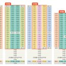 신안동5 이미지