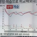 에어컨 제습모드 전기세 덜 나가나? 이미지