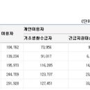 맛있는 식품 이미지
