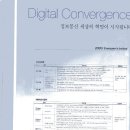 삼성정보통신 이미지
