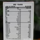 라임약국 이미지