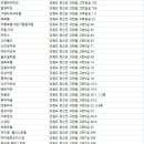 정선장모텔 이미지