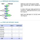 1호선과 인천선 유일한환승 부평역 이미지