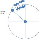 심플구조의 자석엔진 제안입니다. 이미지
