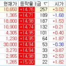 에이엔피 이미지