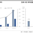 80.0 유통 이미지