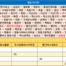 모서2리 이미지