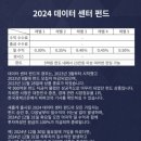 파파코