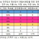 21대 총선 이해와 의석수시나리오 이미지