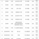 종로-종로-종로-종-281 이미지