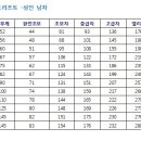 동네헬스 이미지