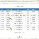 효목시장과일