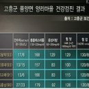 고혈압 자연치유 식품과 그 원리 이미지